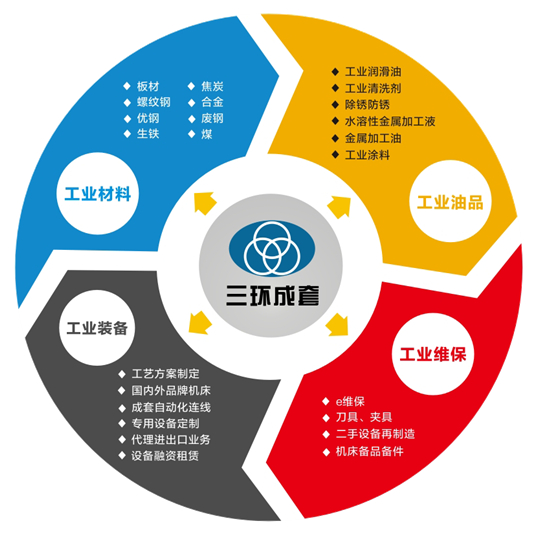 湖北三环成套工业有限公司